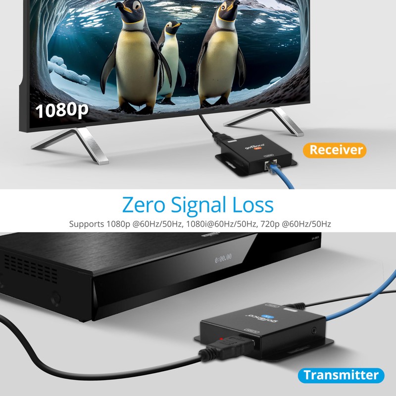 gofanco 1080p HDMI Extender Over CAT5e/6 Without Signal Loss –