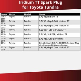 8 pc DENSO Iridium TT Spark Plugs compatible with Toyota Tundra 4.6L 5.7L V8 2007-2017 Ignition Wire Secondary