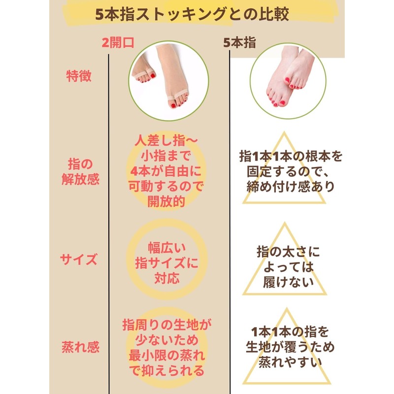 Himemaru Below Knee Open Toe Stockings Beige Open Toe Stockings