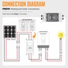 Pjerjzn Solar Panels Disconnect Switch 10A 1000VDC PV Shut Off