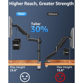 Single Monitor Arm for 13-32inch, Monitor Mount Desk Monitor Stand Holds Max 22lbs, Height Adjustable Monitor Mount, Full-Motion Monitors Desk Mount with C-Clamp＆Grommet Base, Freelift Black
