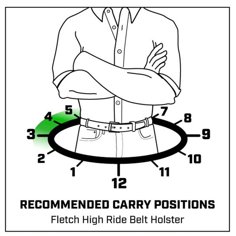 Galco Fletch Highride OWB Belt Holster Compatible with 5" 1911