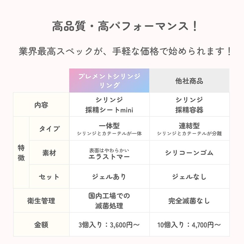Pregnant Doctor Recommended, 7 Doses, Pregnancy Gel, Timing Method, Pregnancy