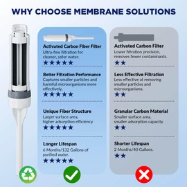 Membrane Solutions C3 Filtered Water Bottle, 36oz BPA-Free Bottle with Replaceable ACF Filter Cartridge, Portable Water Filter, Travel, Hiking & Camping for Clean Drinking Water Anywhere(Blue)