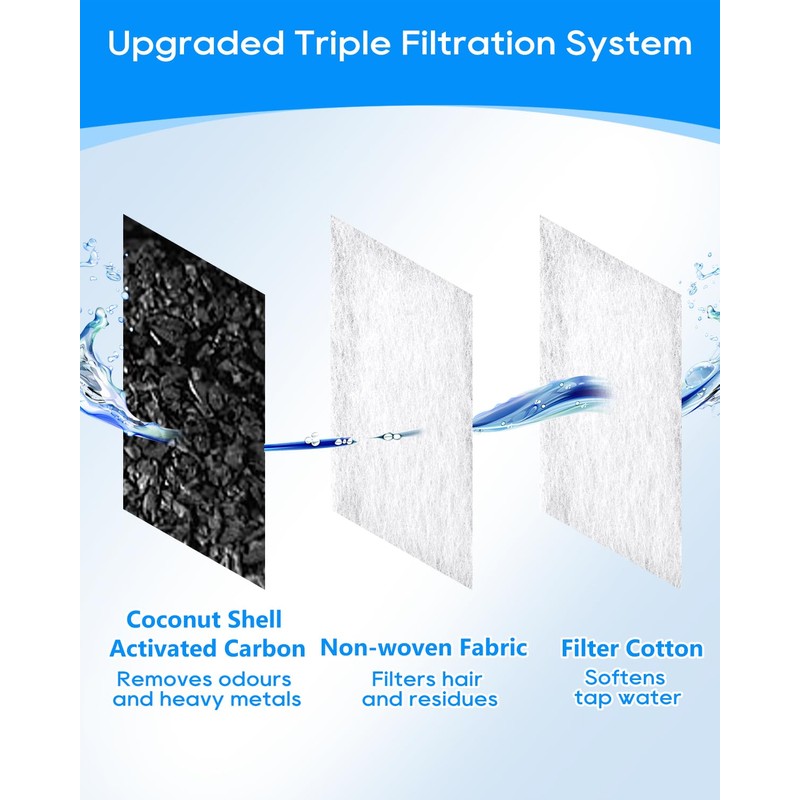 ZaKaBox Cat Water Fountain Filters,6-Pack, for Catit Mini Flower