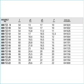 HAZET 880TZ-22 Side Width: 0.9 inches (22 mm) x Insertion Angle: 0.4 inches (9.5 mm) x Total Length: 2.8 inches (70 mm)