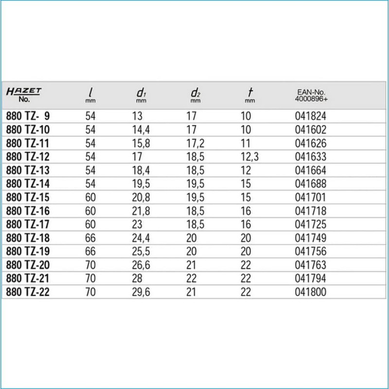 HAZET 880TZ-22 Side Width: 0.9 inches (22 mm) x Insertion