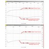 SWR Bridge High Frequency,1-500Mhz Standing Ratio Bridge for Antenna Measurement