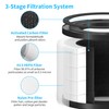 SAKEGDY AP-S0610L True HEPA Replacement Filter Compatible with MOOKA AP-S0610L