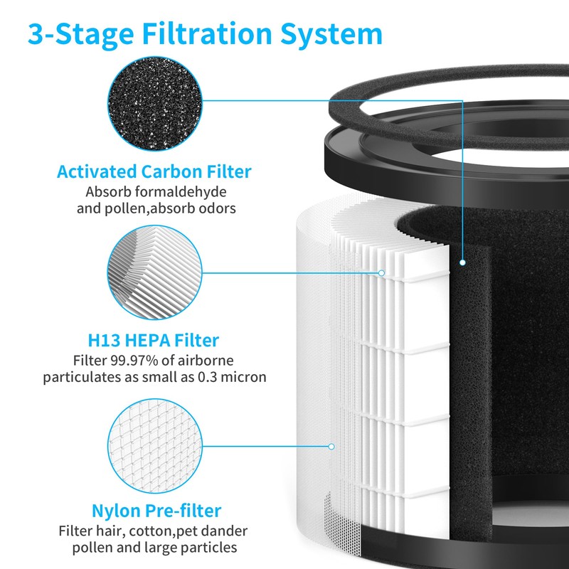 SAKEGDY AP-S0610L True HEPA Replacement Filter Compatible with MOOKA AP-S0610L