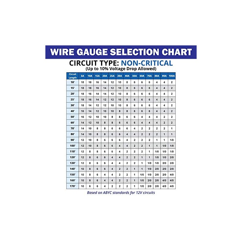Cable marino de 10 AWG – cobre estañado primario barco