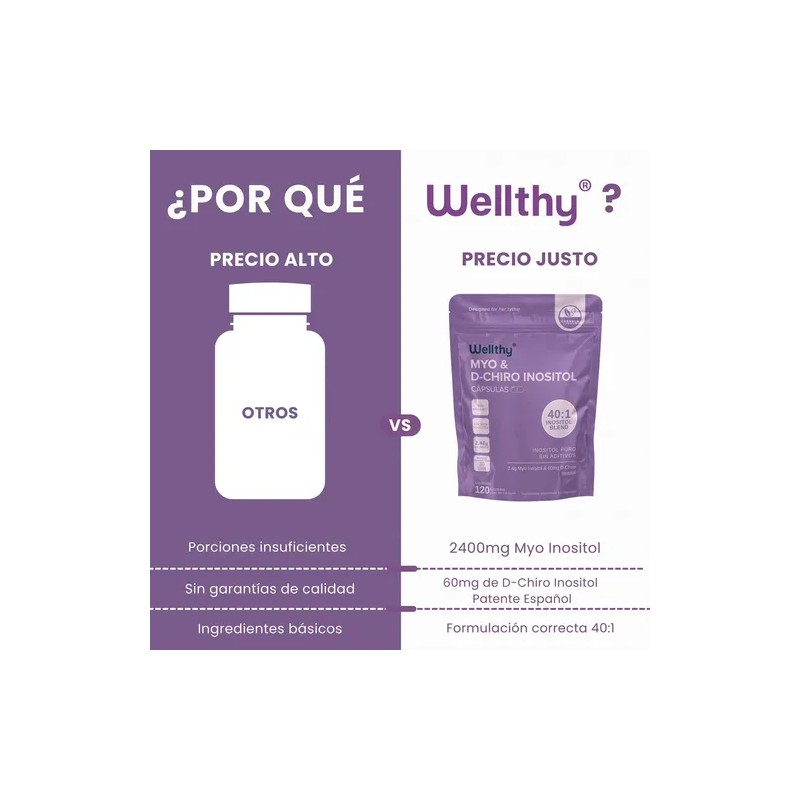 Wellthy Myo & D-chiro Inositol 120caps