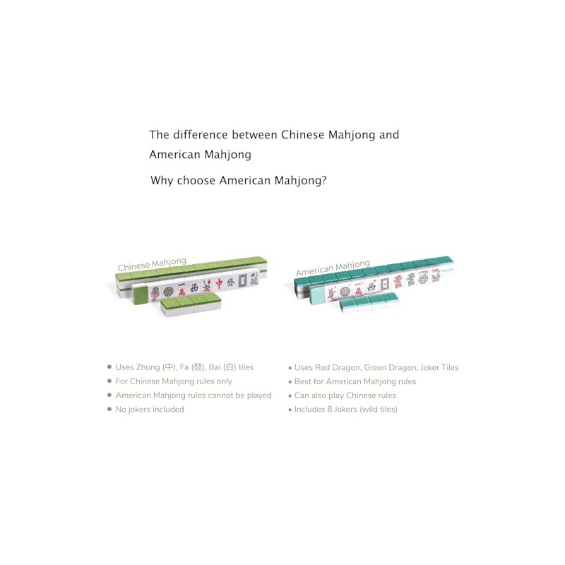 American Mahjong Set,166 White Tiles with Mahjong Storage Box.Portable Travel