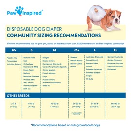Paw Inspired Disposable Dog Diapers | Female Dog Diapers Ultra Protection | Diapers for Dogs in Heat, Excitable Urination, or Incontinence (X-Large (20 Count))