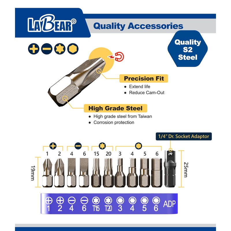 LABEAR Ultra Low Profile Mini Ratchet Wrench Set with 12-Piece