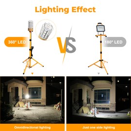 MeFard Work Light with Tripod Stand Led Construction/Jobsite Work Lights,11000 Lumens 360° Lighting Angle