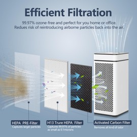 Midiex MA40 Replacement Filter Compatible with Modify Air Purifier MA-40 Series, 3-in-1 H13 HEPA Filter with Activated Carbon Pre-filter for 40 Air Purifier, 2 Pcs