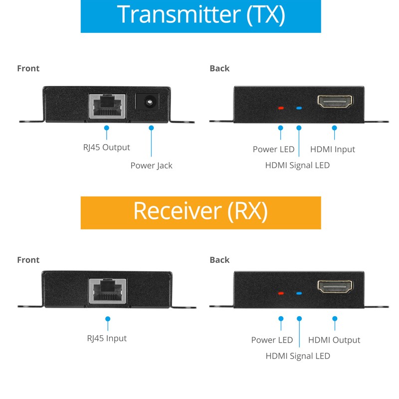 gofanco 1080p HDMI Extender Over CAT5e/6 Without Signal Loss –