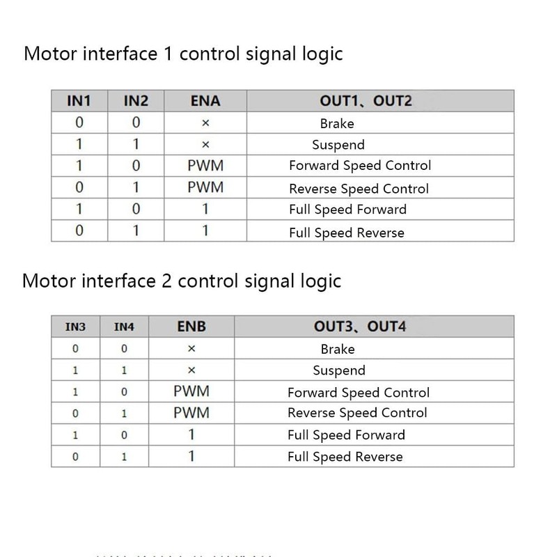 12/24V 7A 160W Dual DC Motor Module Drive Board,H Bridge