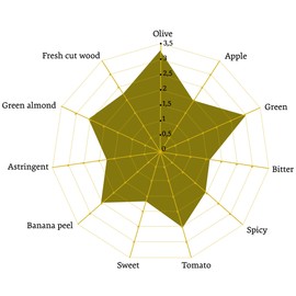 Melgarejo Melgarejo Picual Premium - Award Winning Cold Pressed EVOO Extra Virgin Olive Oil, 17-Ounce Glass bottle