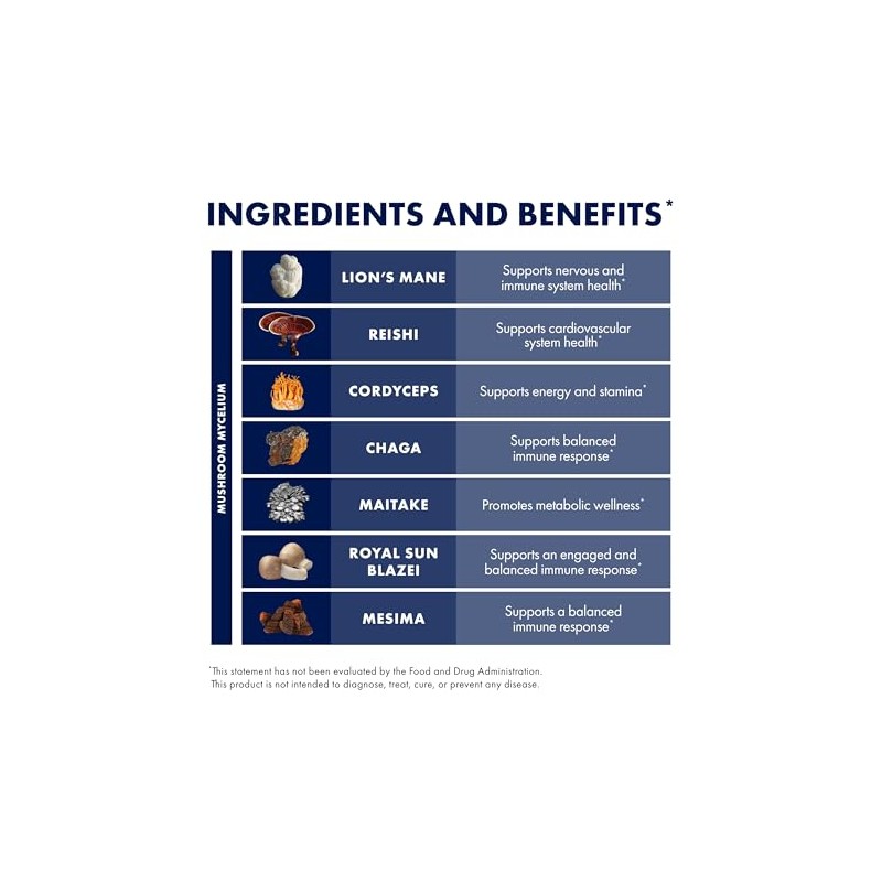 Host Defense Stamets 7 Extract, Daily Immune Support, 30