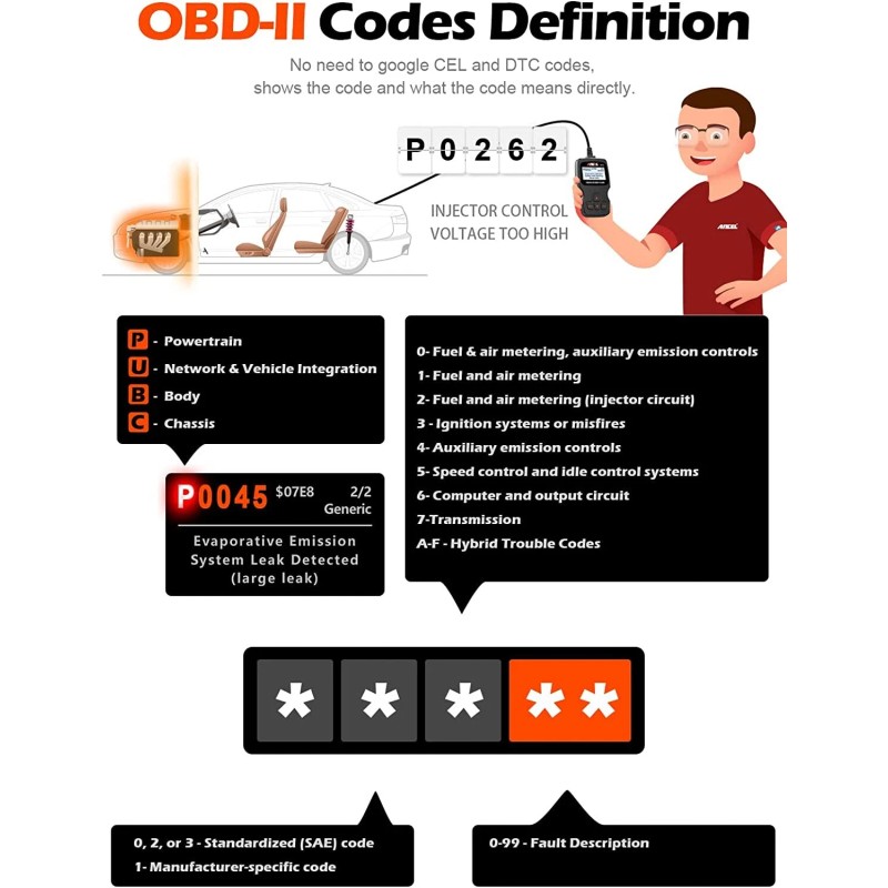 ANCEL AD310 OBD2 Automotive Check Engine Fault Code Reader Diagnostic