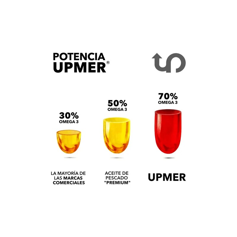 Omega 3 Premium 5en1 1900 Mg Pure Wild Salmon Oil