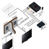 TV Link Modulator Adjustable Support PAL NTSC AV to RF