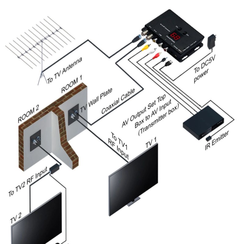 TV Link Modulator Adjustable Support PAL NTSC AV to RF