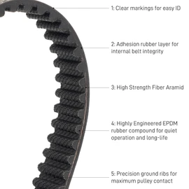 YIBEICO 2Pcs Skateboard Drive Belts for Meepo Voyager/Envy/Hurricane Carbon/Hurricane Bamboo/Flow/NLS, Durable 15mm Width HTD-5M Wheel Belt Skateboard Kit (245-5M)