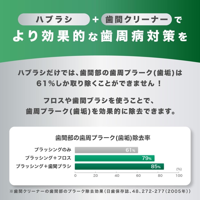 GUM(ガム) Periodontal Pro Care Soft Pick Curved Shape Interdental Brush