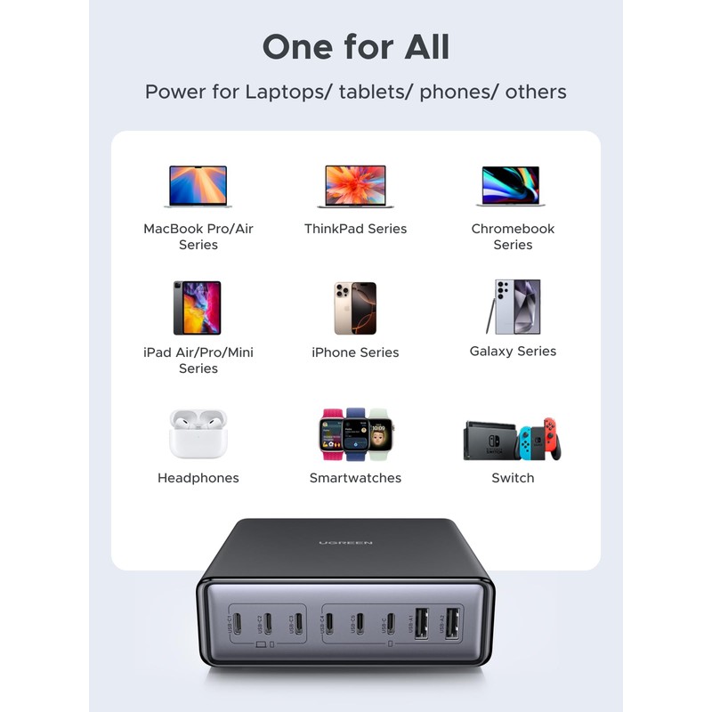 UGREEN 200W 6C2A Gallium Nitride Desktop Fast Charger