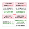 Bifidobacterium Lactobacillus Bifidobacterium Lactobacillus Dead Cells 3 Months / 비피더스