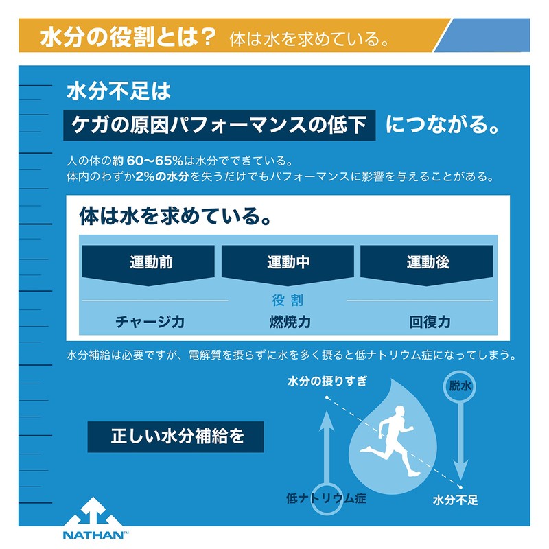 Nathan Fire & Ice bottle (600ml)