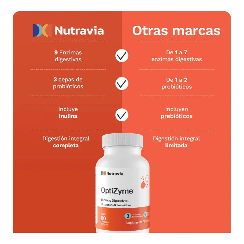Enzimas Digestivas Inulina Optizyme Capsulas Sabor Nutravia