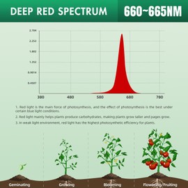 150W Red led grow light bulb red grow light bulbs red grow light bulbs for indoor plants red grow light lamp grow lights for indoor plants full spectrum red led grow lights for indoor plants Red 660nm