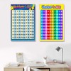 Children Wall Chart Numbers 1-100 Educational Preschool Learning Poster for