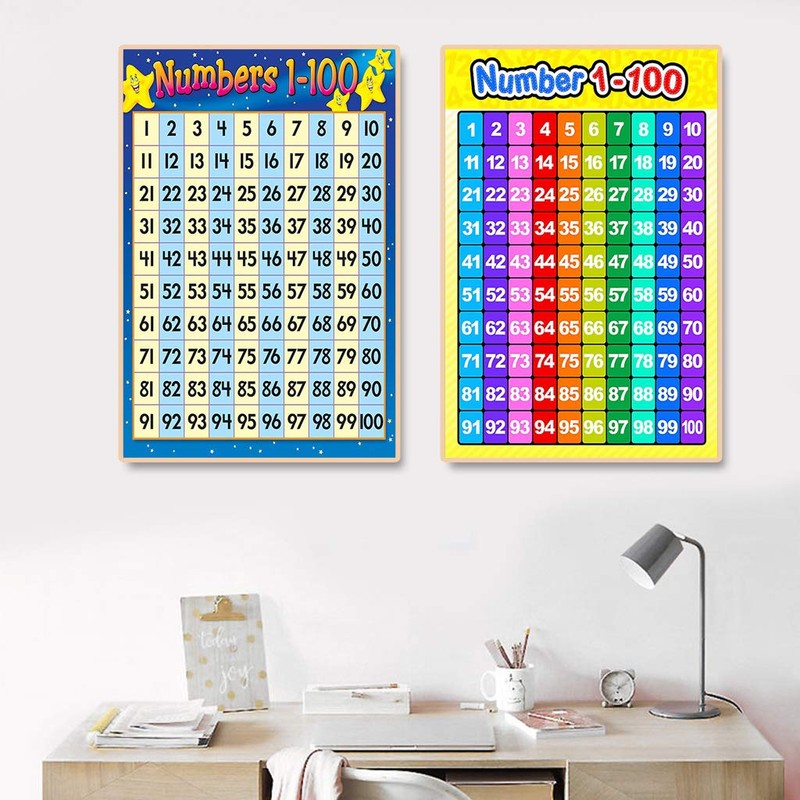 Children Wall Chart Numbers 1-100 Educational Preschool Learning Poster for
