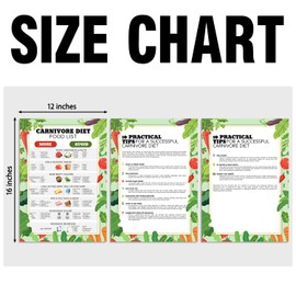 PODMemory 3PCS Carnivore Diet Food List Poster, 3PCS Posters Practical tips For A Successful Carnivore Diet, 3PCS Carnivore Diet Food List poster