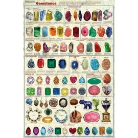 Feenixx Publishing Introduction to Gemstones Educational Decorative Poster 24 x 36 FREE SHIPPING