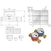 Powogaz Cold Water Meter Flow 1/2inch (3/4inch) BSP 1,6 m3/h