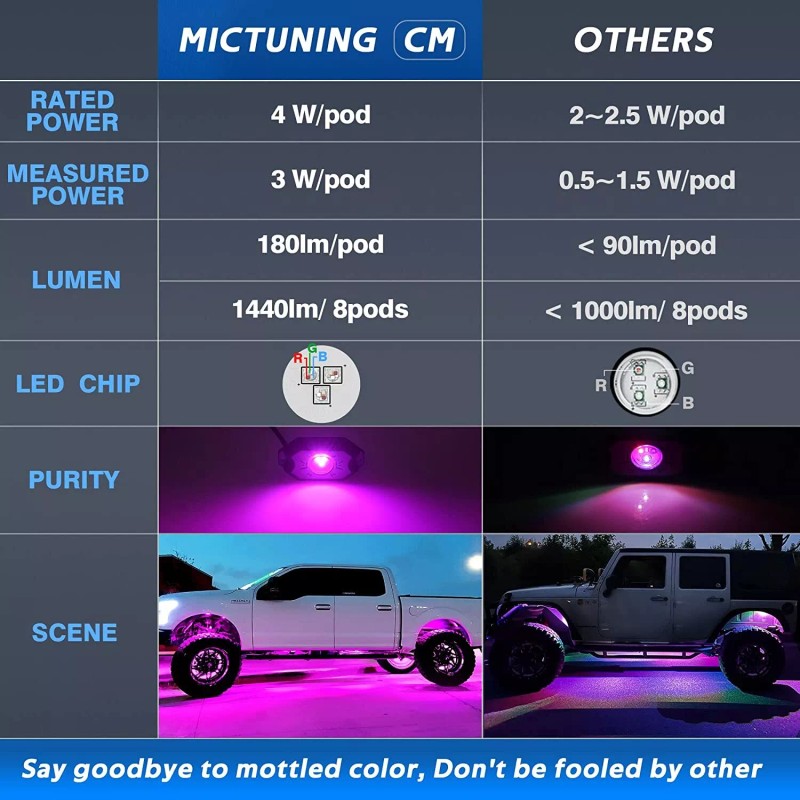 MICTUNING 8 Pods RGB LED Rock Lights, Bluetooth Underglow Car