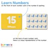 Number Flash Cards for Toddlers | Award-Winning - Toddler Math