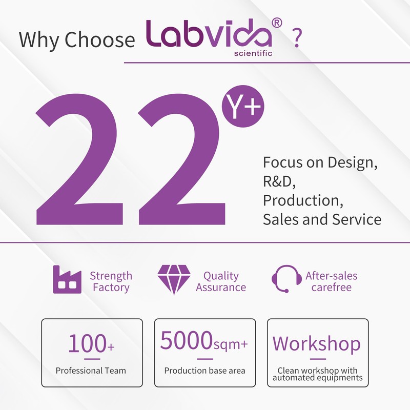 Labvida 4pcs of Narrow Mouth Glass Erlenmeyer Flasks, Vol.250ml, 3.3