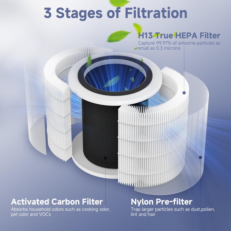 4 Packs H7126 Replacement Filter Compatible with GoveeLife H7126 Mini