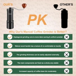 NewlukPro Manuelle Kaffeemühle, scharfer heptagonaler Fräser, Walnuss-Griff, Kaffeemühle mit 24 Einstellungen, dreilagiger Kaffeemühle, kleine Kaffeemühle zum Übergießen von French Press Espresso