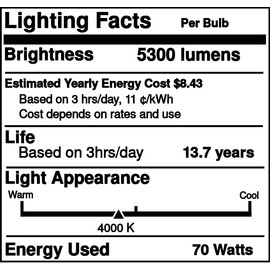 Industrial Performance Replacement for SLI Lighting 5020304, MH70/C/U/MED/4K, E26 Base, Metal Halide Light Bulb (1 Pack)