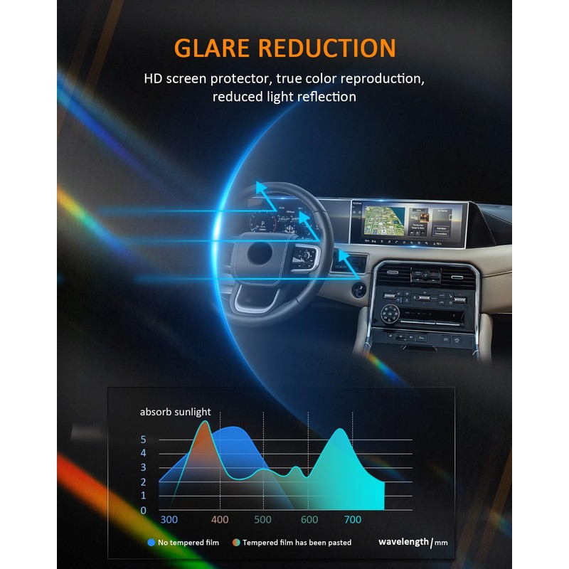 CDEFG (4Pcs for 2025 Nissan Armada Screen Protector, 12.3/14.3 Inch