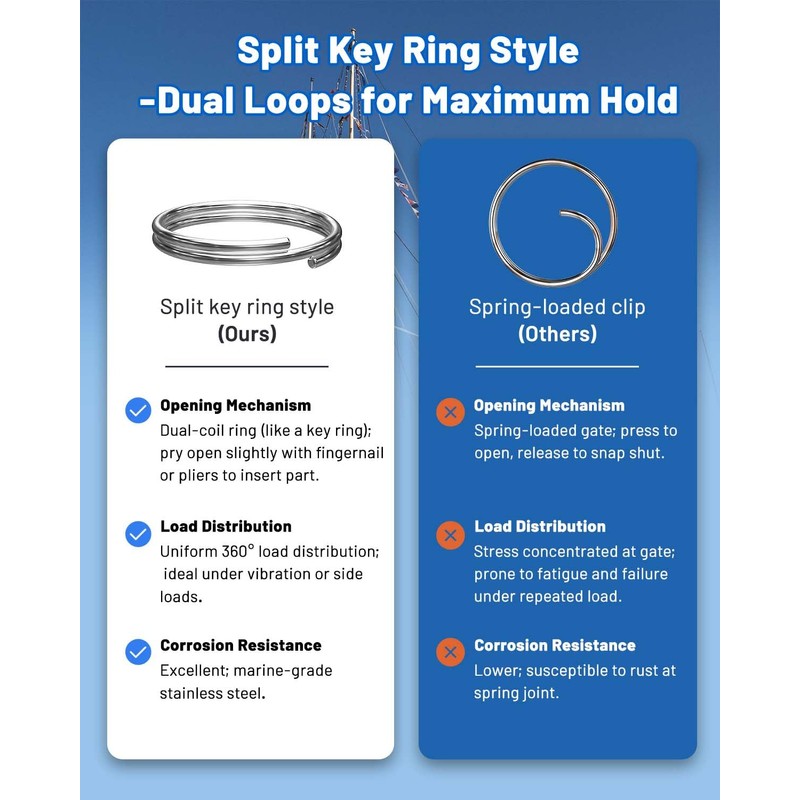 Stainless Steel Cotter Rings with Dual-Coil Design – 5 Size