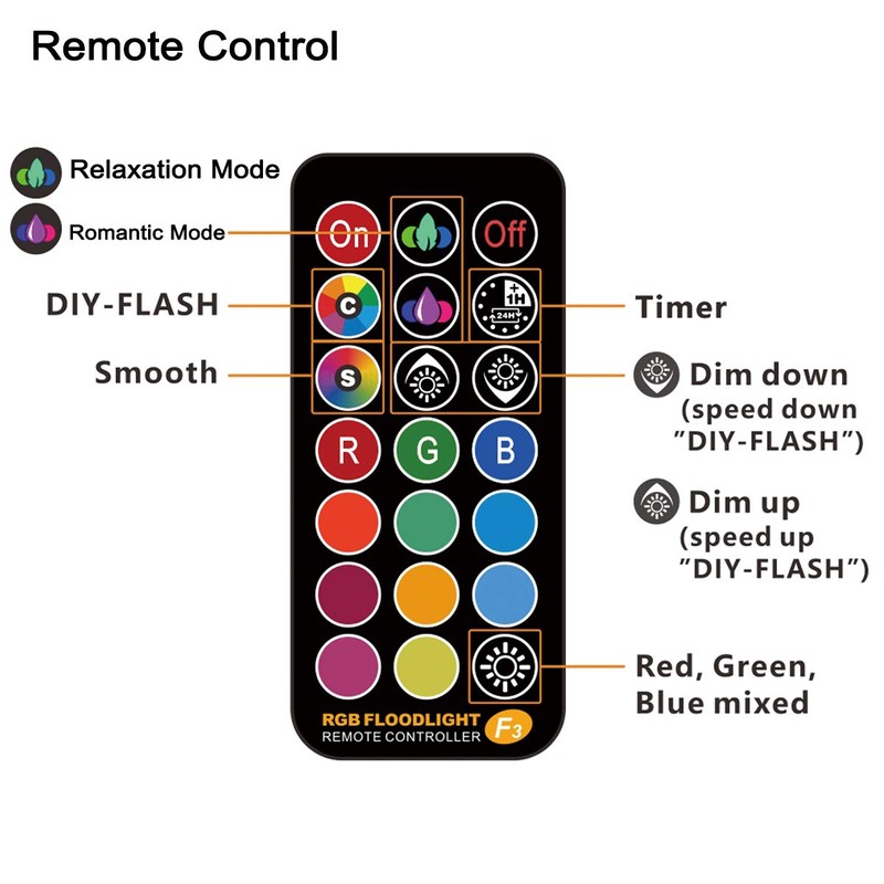 Outdoor LED Spotlight, Colour Changing 50 W, DIY Flash Mode,